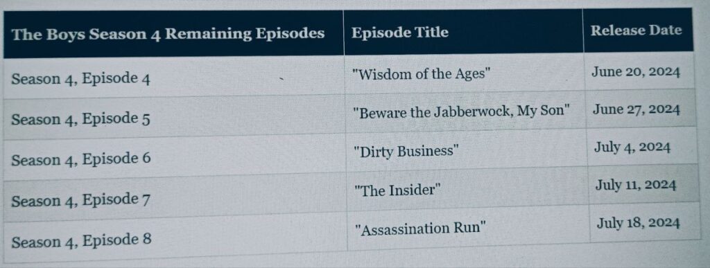 The-Boys-Season-4-Release-Date