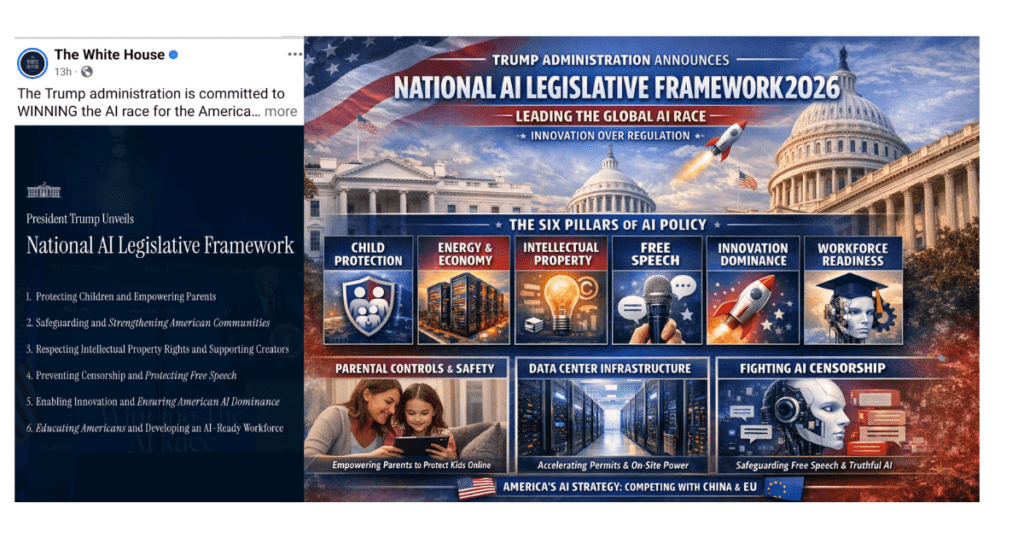 US Trump AI Policy 2026: Full Breakdown Of National AI Framework & Its ...