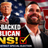 Trump-backed Republican Clay Fuller wins Georgia 14th District special election